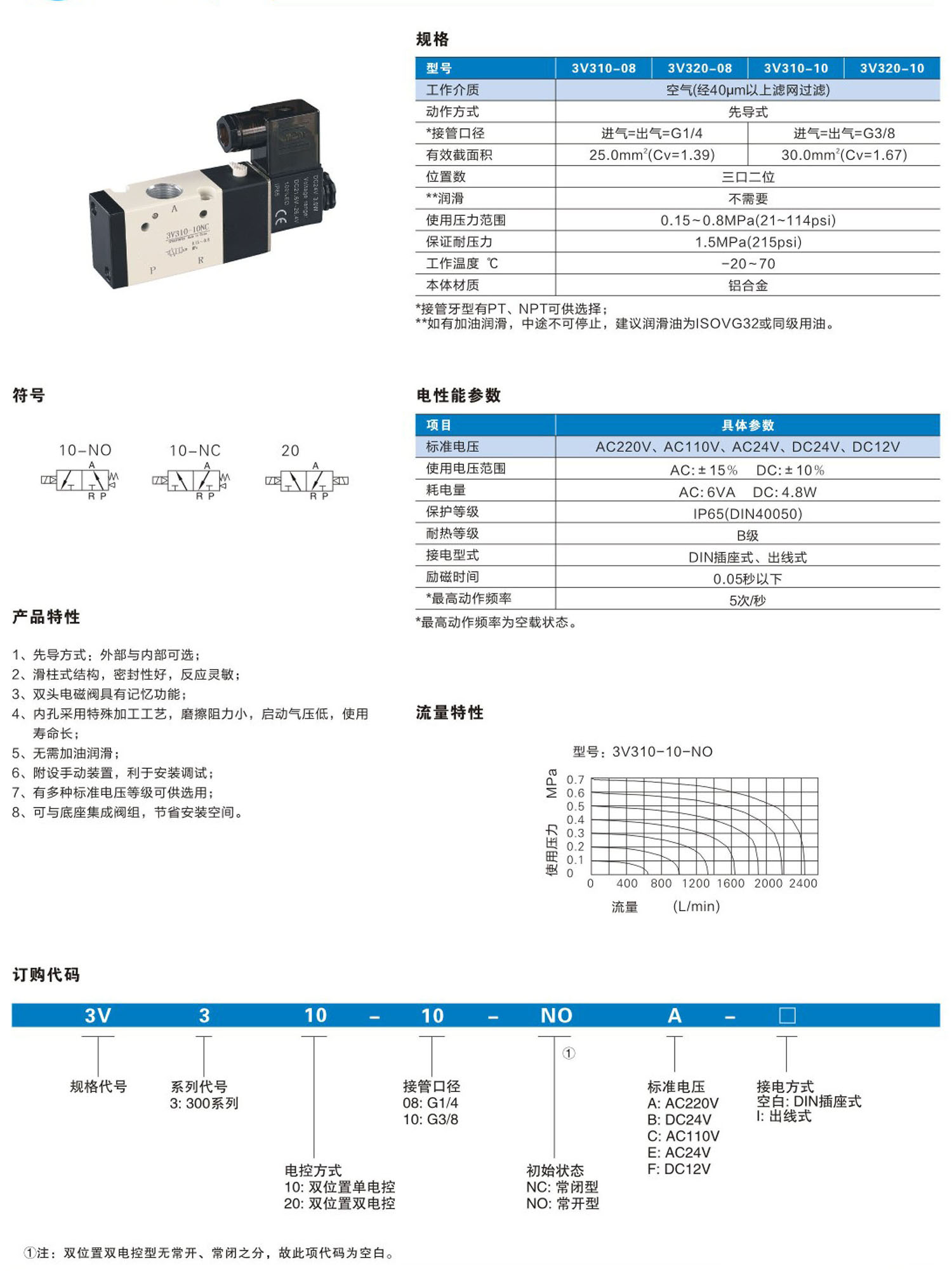防爆空調(diào)器